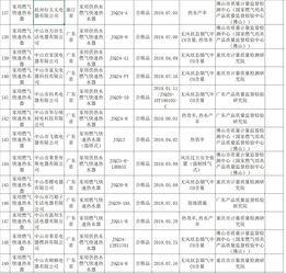 多批次热水器 采暖热水炉被检出不合格,四季沐歌上榜